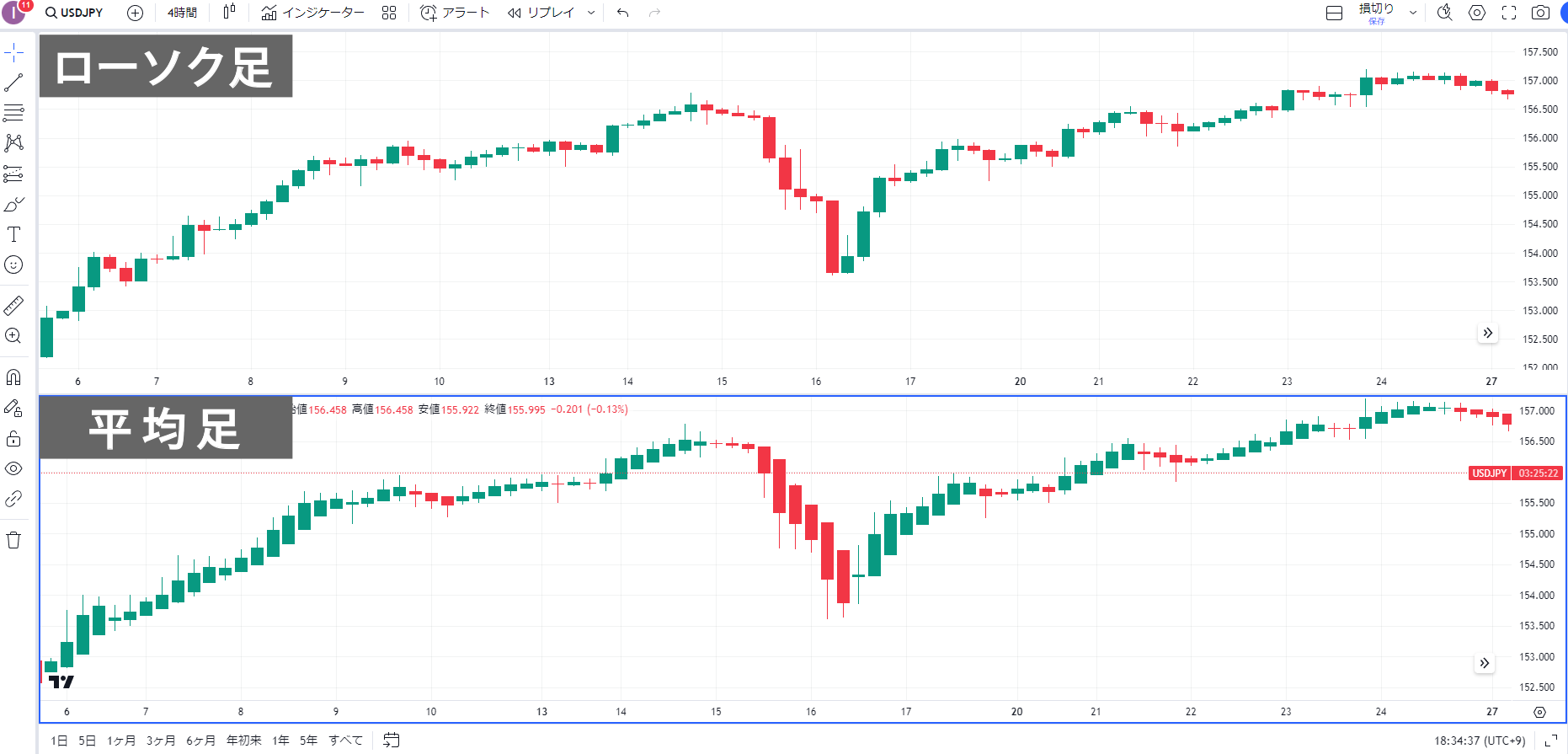 女性の平均的な足のサイズについて - mamayokuのブログ