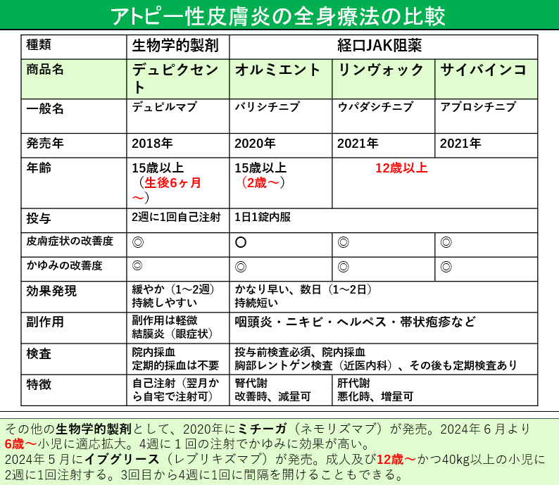 アトピー性皮膚炎原宿駅前皮膚科表参道神宮前女性皮膚科専門医