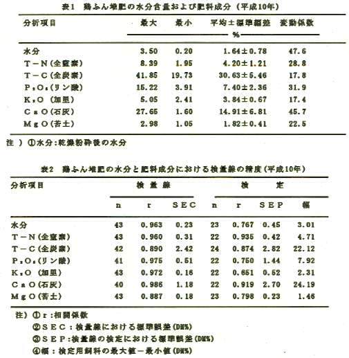 広報誌「NARO」 農研機構
