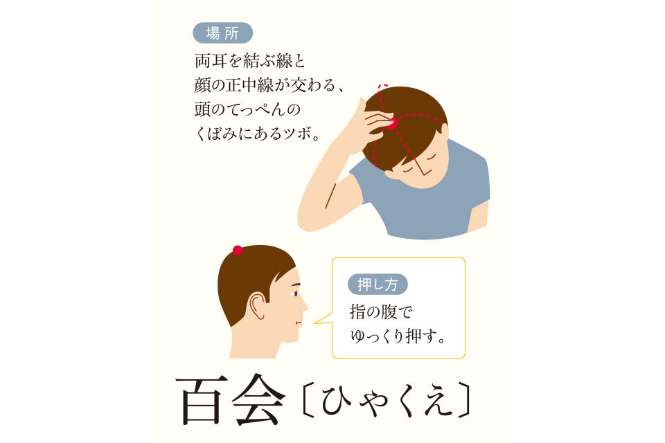 頭痛に効くつぼ 薬が飲めない時に名古屋頭痛外来 公式 大清水クリニック