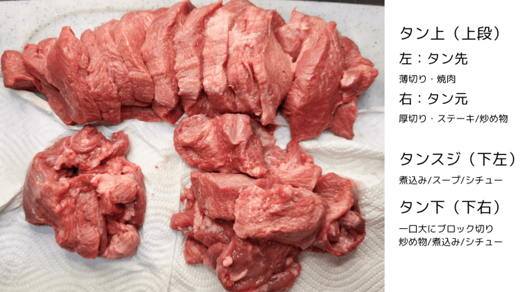 牛タン ブロック 仙台 陣中 厚切り 仔牛の牛タン丸ごと一本 塩麹熟成240g 1本 まるごと スライス 通販 宮城 取り寄せ お歳暮 御歳暮クリスマス お祝い ギフト : 牛タンと酒粕の店 食べてっ亭 ヤフー店 - 通販 - Yahoo!ショッピング