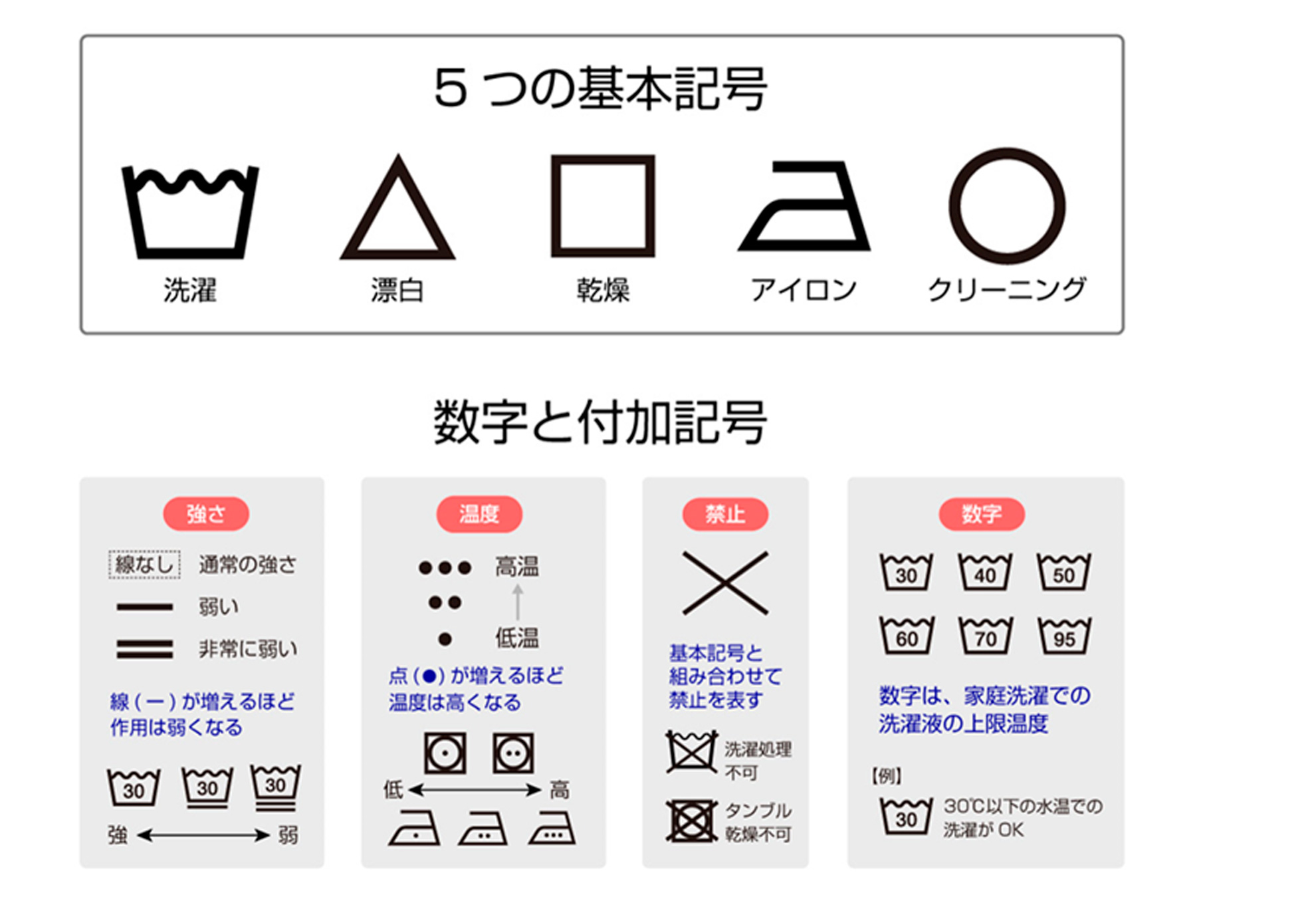これだけは覚えておきたい！洗濯表示の意味と洗濯のコツUP LIFE毎日を、あなたらしく、あたらしく。Panasonic