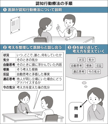 認知行動療法のメリットとデメリットアリア心理カウンセラー通学スクール