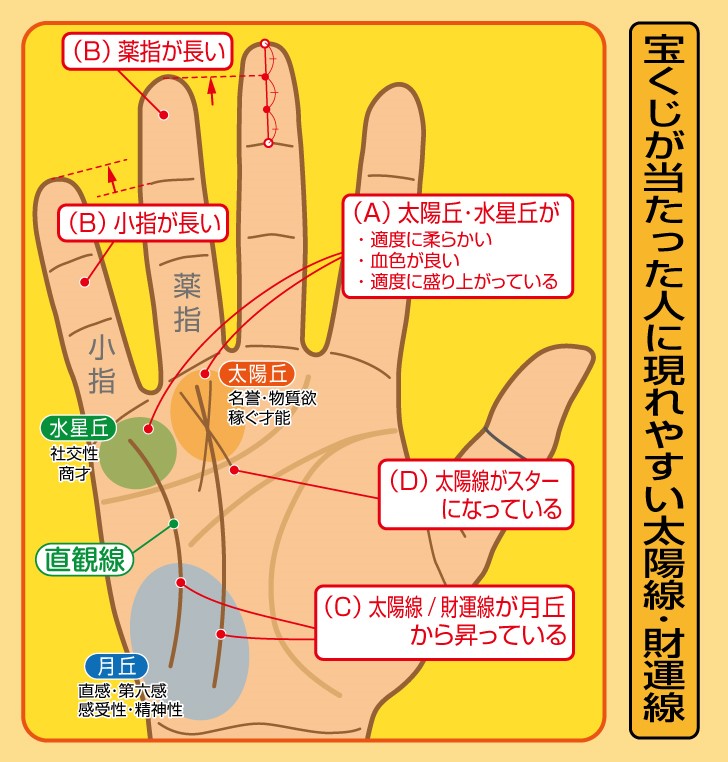 お金の線ありますか？ 今日はみんな大好き 財運線を紹介します。 財運線とは小指の下から手首に向かって伸びる線です。 みなさんは財運線ありましたか？手相手相占い占い師四柱推命占い師の独り言