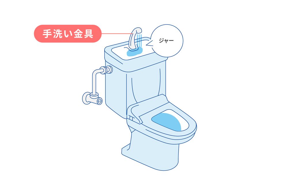 トイレの水を流す音がうるさい場合はどうする？その原因や対処方法について解説！ -とっとり水道職人 -鳥取県の水道修理、お風呂、トイレ 、台所の排水管のつまり修理
