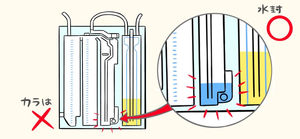 胸腔ドレナージの仕組み - ケアのあるある知恵袋