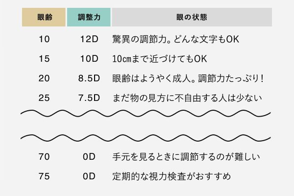 スマホ老眼ってこんな簡単な方法でチェックと回復できるんだ！老眼鏡でスマホ老眼を治そう！こんぶろ
