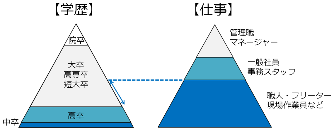肉体労働が何歳までできるか不安 年齢を重ねる前に考えるべき選択肢とは転職のケシキ