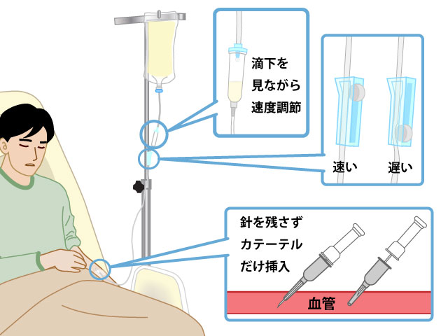 点滴装置」の写真素材22件の無料イラスト画像Adobe Stock