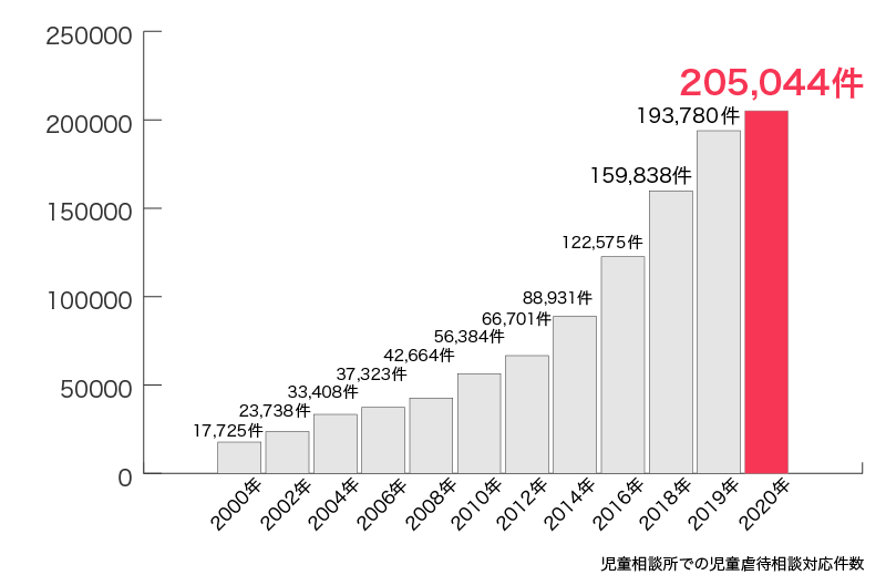 なぜ親は子どもに虐待をしてしまうのか？背景にあるのは貧困と孤立日本財団ジャーナル