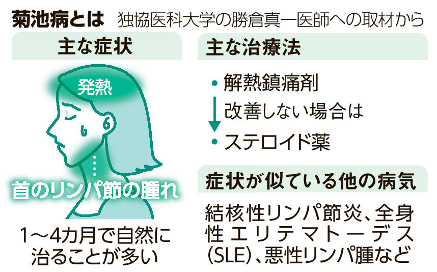 リンパの腫れ改善