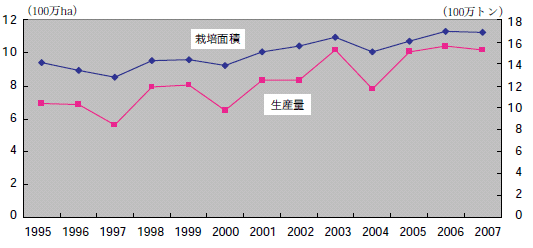 砂漠化の解決策アブドゥル·ラティフ·ジャミール®