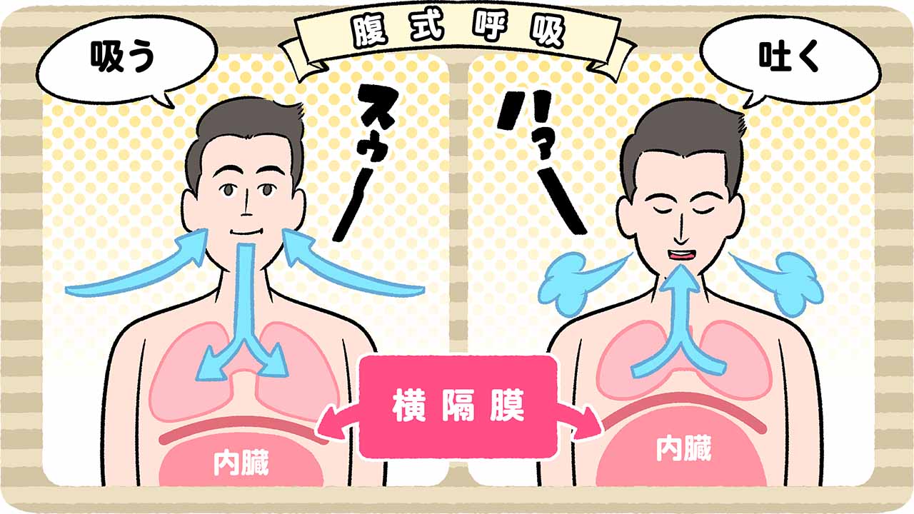 ランニングで呼吸が苦しいときにやるべきたった一つのことランニング初心者のためのパーソナルランニングスクールは静岡市のラングリットへ