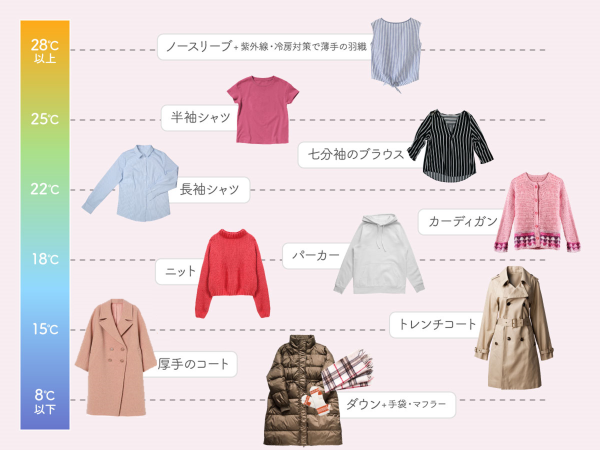 何℃で着る？ 気温別おすすめアウター - BEARDSLEY ビアズリー 本部のBEARDSLEYのスタッフブログPALCLOSET パルクローゼット- パルグループ公式ファッション通販サイト