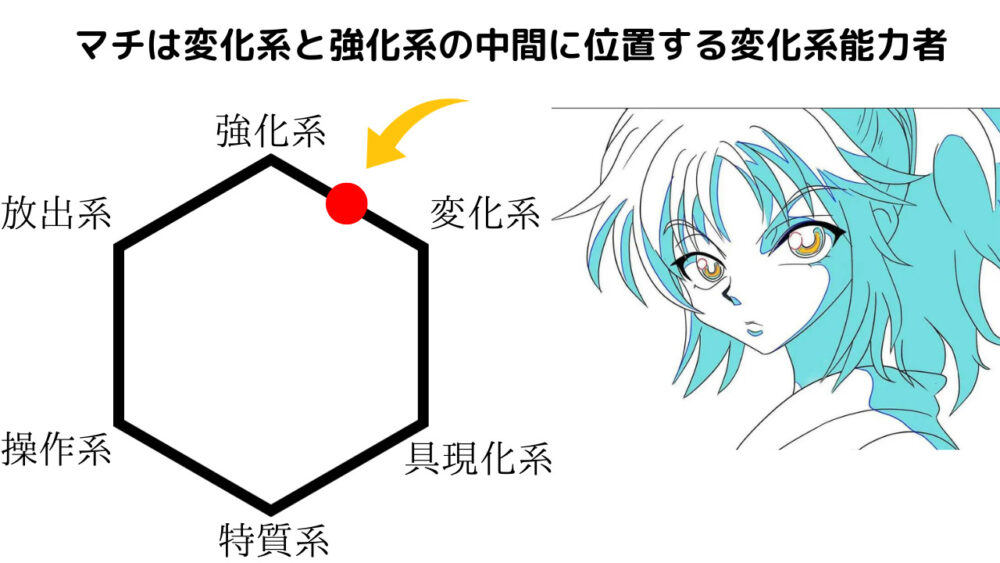 中古即納FIG マチ=コマチネ HUNTER×HUNTER ハンター×ハンターぬーどるストッパーフィギュア-マチ-プライズ AMU-PRZ17931フリュ