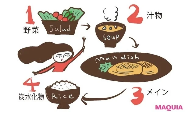 生理周期別 オススメの食べ物～生理中編～ - 生理のことから妊娠・出産・育児まで。女性のための情報サイト ルナルナ生理のことから妊娠・出産・育児まで。女性のための情報サイトルナルナ