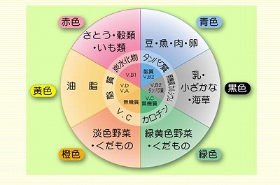 栄養 野菜 食べ物の写真素材91458826- イメージマート