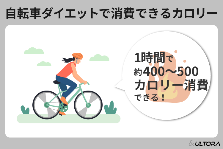 運動するなら朝？夜？--12週間の有酸素運動。朝と夜でこんなに違う効果が出る理由成尾整形外科病院