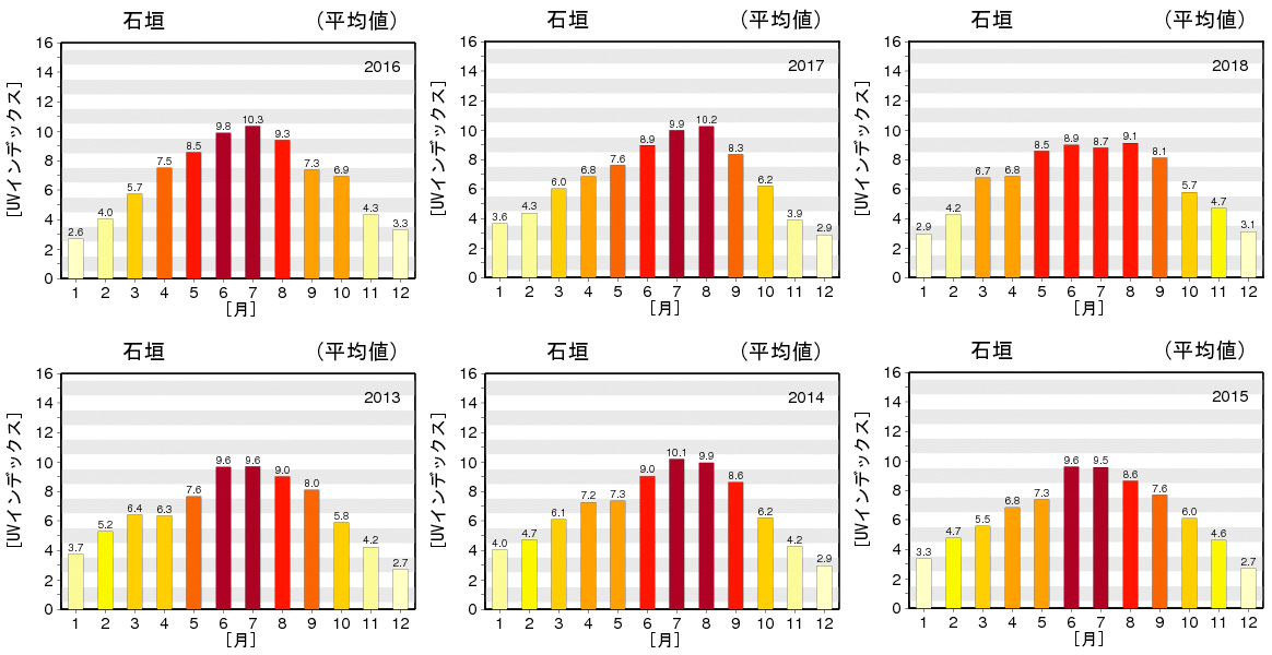 紫外線とは？紫外線の波長やUVカットアイテム、日焼け後の対処法を徹底解説 - OZmall
