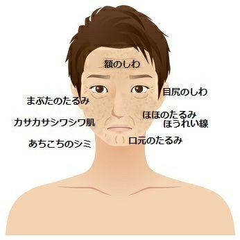 30代男性必見 鏡を見て「老けた?」と感じたら手遅れ今すぐ始める顔のたるみ対策5選ゆまるか