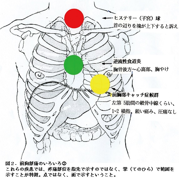 胸が痛い・心臓がチクチク 考えられる病気と原因 - eo健康
