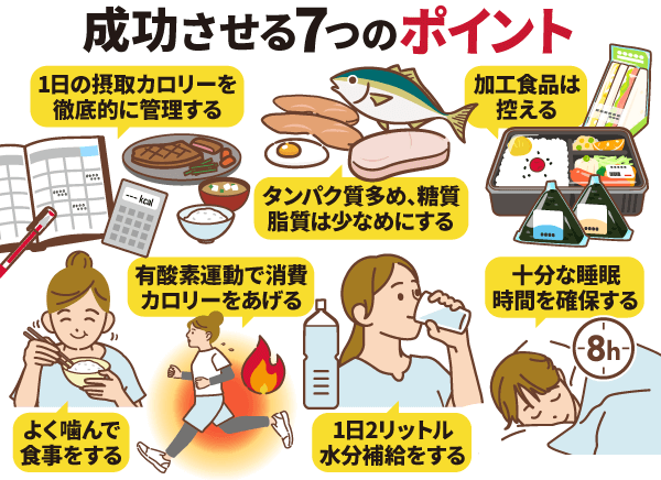 一番早く痩せる方法とは！短期間でダイエットを成功させるコツを紹介