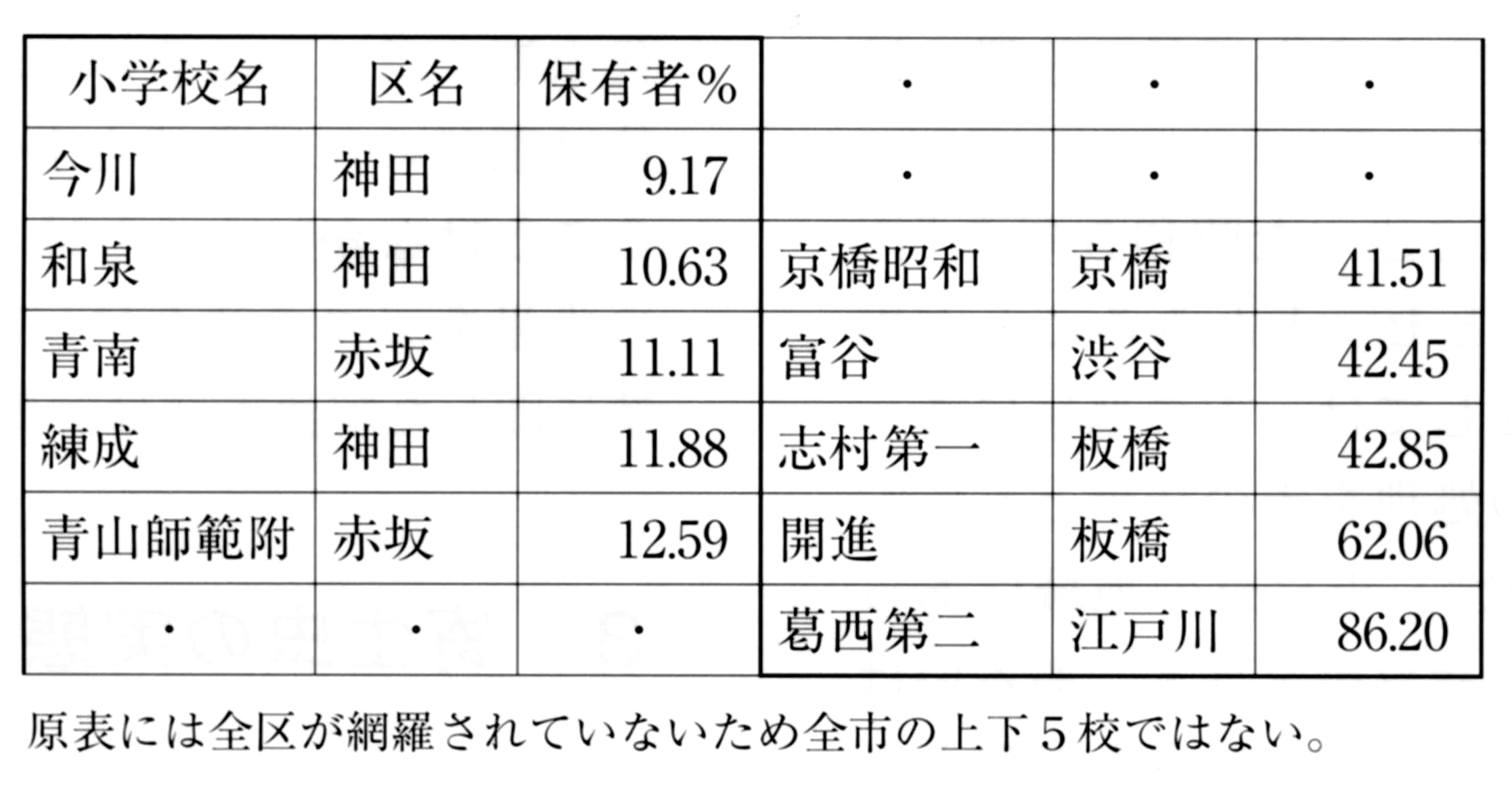 線虫は人間寄生回虫病糞の原因です。の写真素材・画像素材 Image 38282061