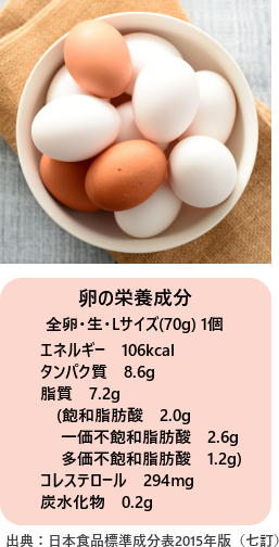 自分の身体で実験！ゆで卵→全粒粉パン - being mindful - セミリタイアな日々