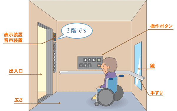 船舶・車椅子用エレベーター米山工業株式会社