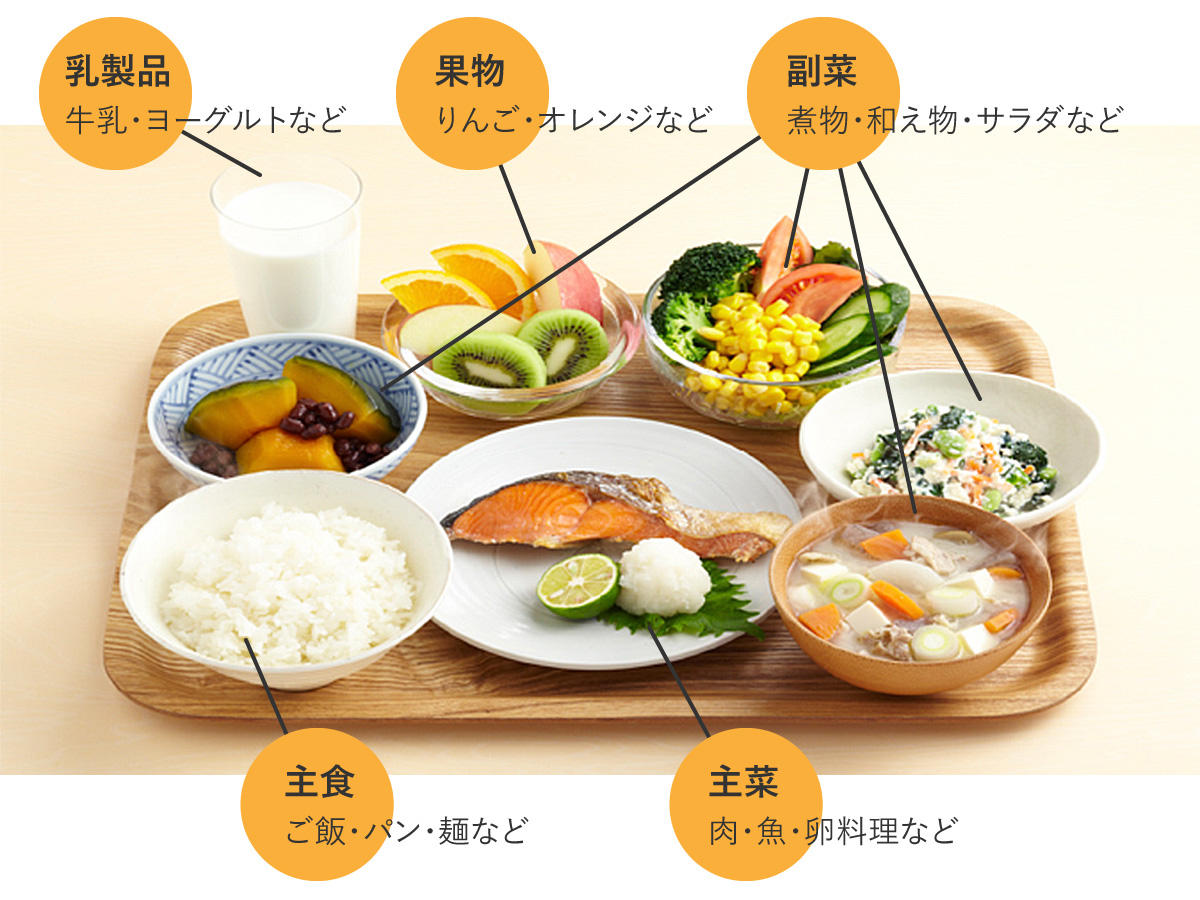 一流アスリートに学ぶ食事摂取 – 早稲田ウィークリ