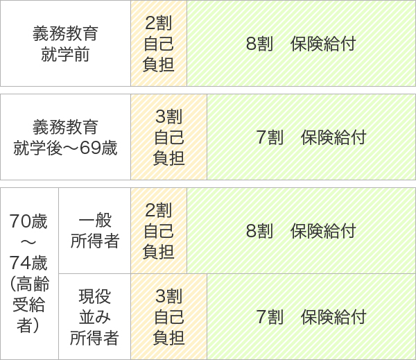 レクリエーション保険ネット加入損保ジャパン傷害保険