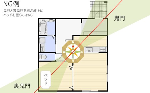 家相、これは押さえたい重要ポイントと、リフォームで運気向上！家相建築設計事務所