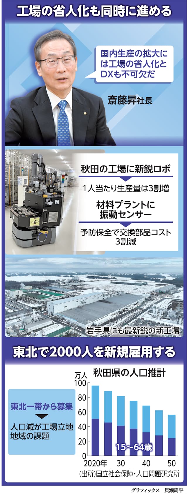 秋田「鶴舞温泉」本荘公園がすぐ！観光帰りに便利な温泉施設。 - やっぱ温泉でしょ。