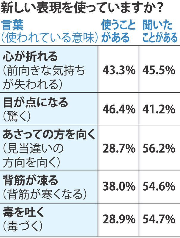 見当違い」の意味や正しい使い方は? 「お門違い」との違いも解説マイナビニュース