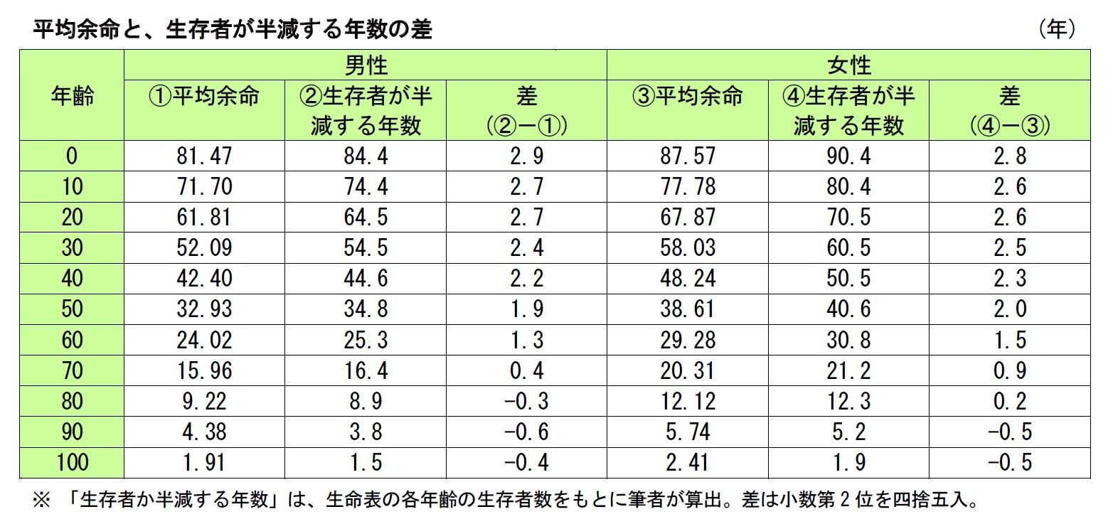 日本人の平均寿命 世界・都道府県ランキング＆推移で比較！ハートページナビ