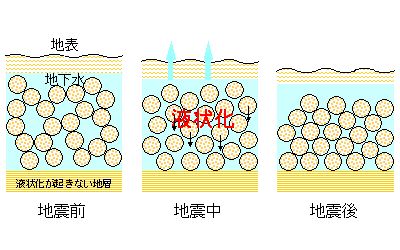 液状化現象の仕組みを実験で学ぼう！知っておきたい地震後のリスクバンダイによる、遊びと学びのココロ育むファミリーエンタメサイト