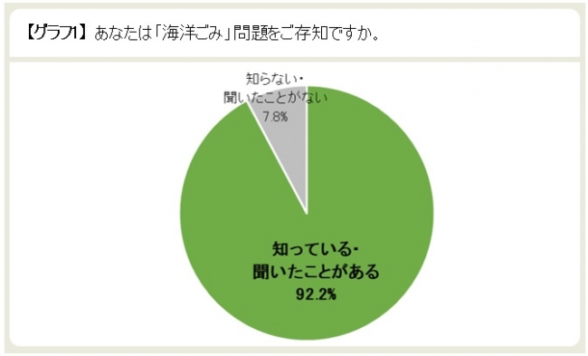 海洋プラスチック問題について WWFジャパン