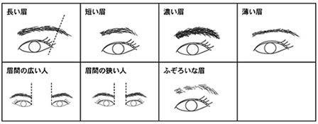 眉でわかる人相！眉の形や特徴ごとの性格 観相学- zired