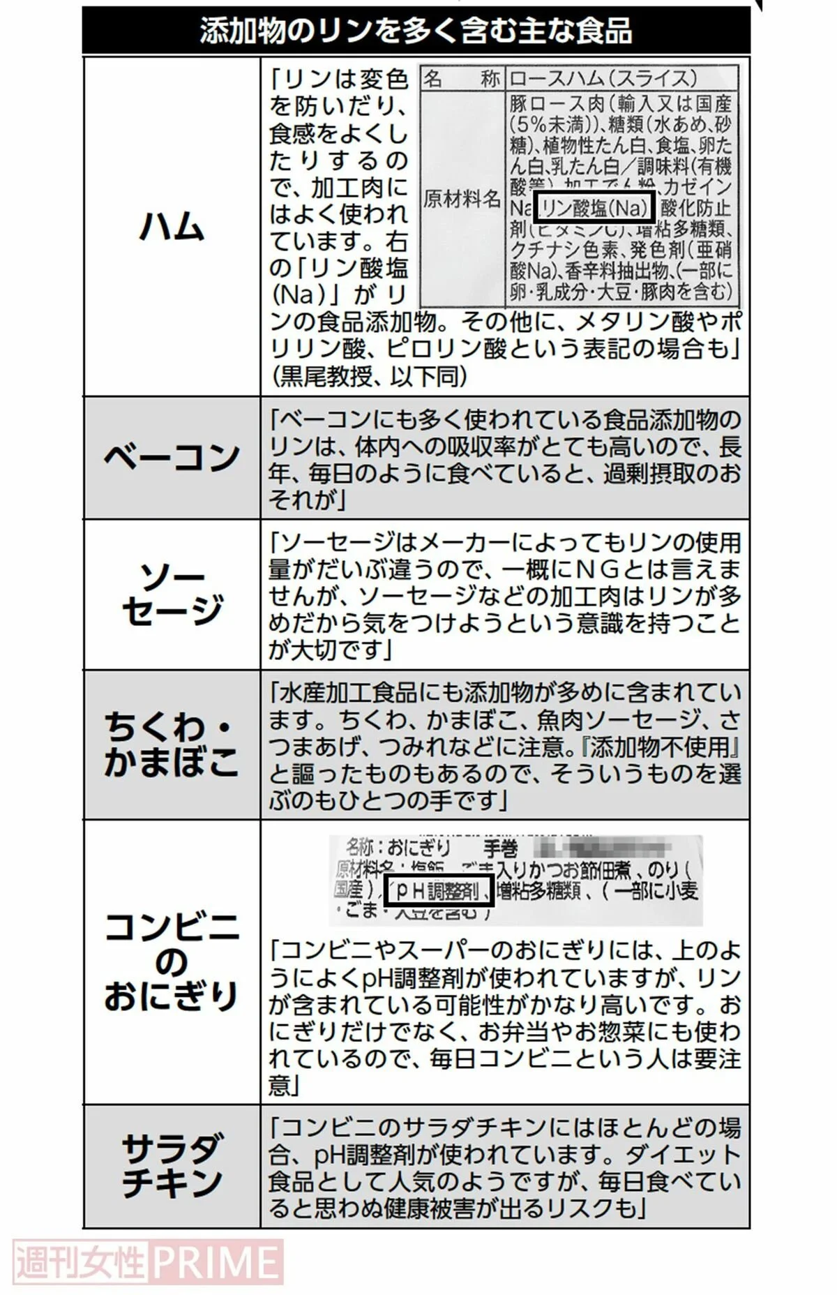 現代食の危険性リンの過剰摂取imok Academy