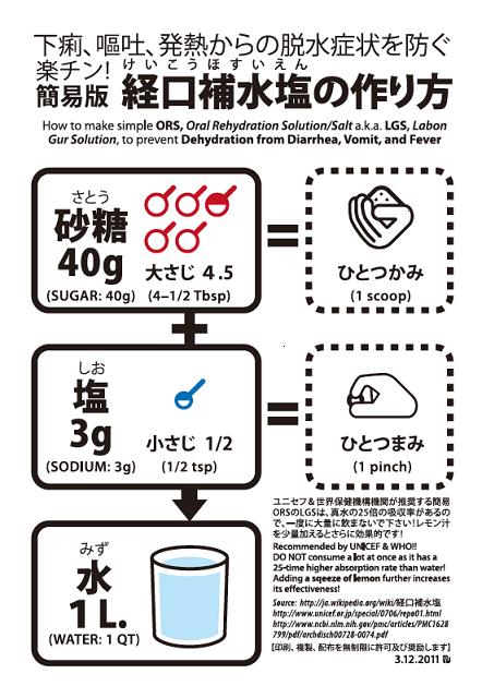 飲み方や効果 一番簡単な経口補水液の作り方 熱中症や脱水、緊急時に手作りできる- ベジベビ
