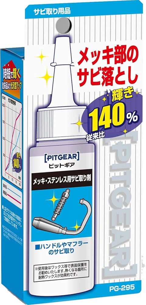 復活洗浄剤 ステンレスシンク石けん・水あか・サビ取りクリーナー7700円以上 税込 で送料無料 塗料のことならニシイペイントドットコムにお任せ