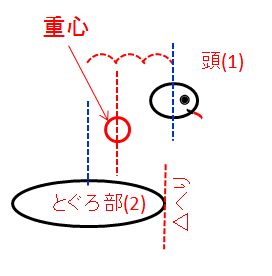 とぐろを巻いたヘビのイラスト素材116166281- PIXTA