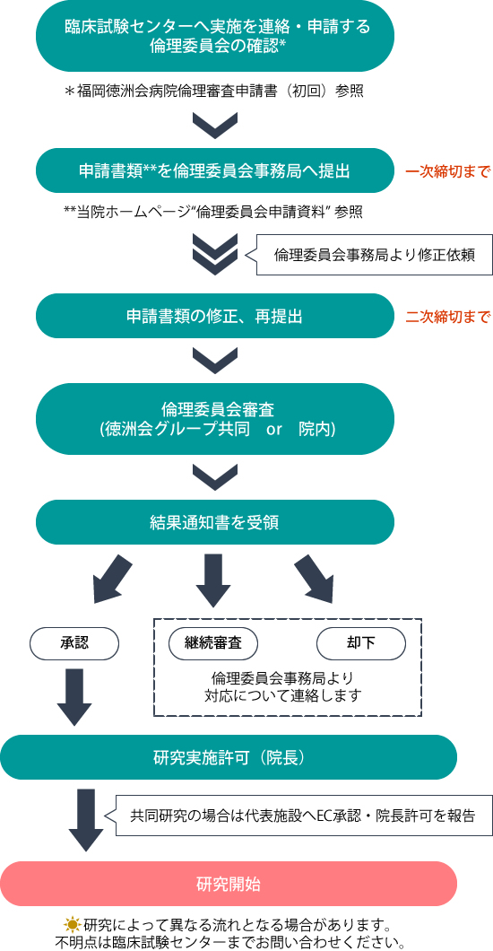 倫理委員会研究川崎医科大学