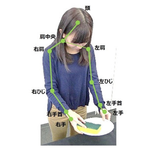 1,800人超のママたちが選ぶ！「嫌いな家事」第1位は？株式会社インタースペースのプレスリリース