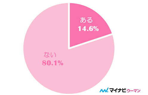 夢占い 蛇を殺す夢の意味とは？心のメッセージを解読しよう – 夢占い診断