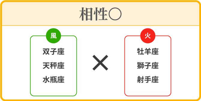 あの人との相性が判明💕サモア