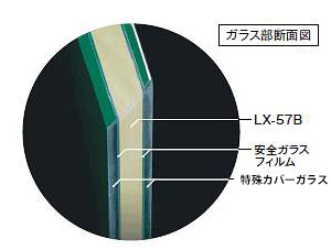X 線増感紙に使用されている素材の種類