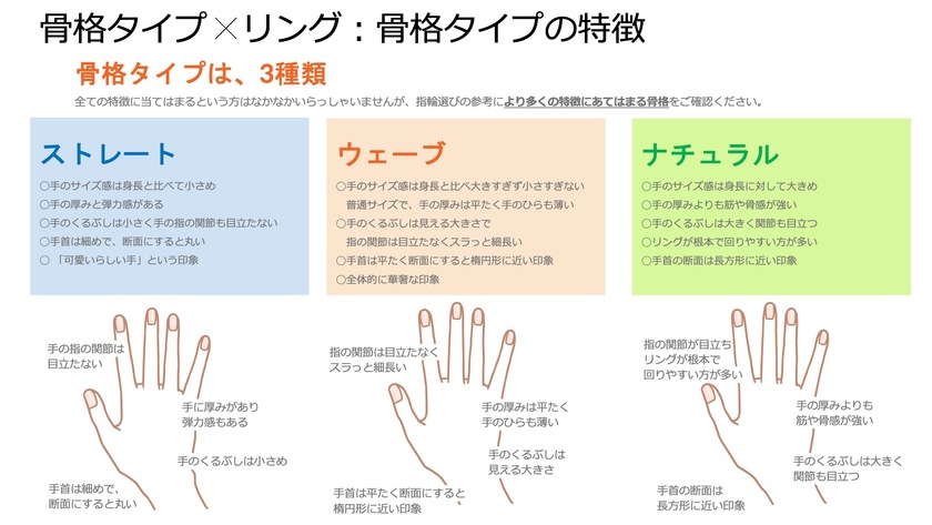 メンズ骨格診断 ストレート・ウェーブ・ナチュラルに似合うファッション男のエステ ダンディハウス