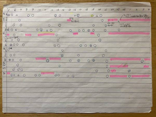 📌たべっこ動物のトイトレシート 大人気なたべっ子動物の壁面を トイトレシートにしましたっ！ トイレに行くのが楽しみになる作品が出来て大満足です☺️💕 ラミネートもしていて 繰り返し使って頂けます✨ 今はアンパンマンシリーズの トイトレシートのリクエストを受け