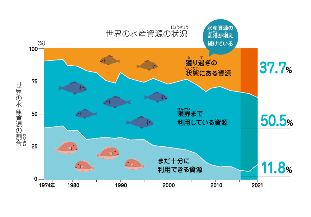 SDGs14.海の豊かさを守るために海洋プラスチックについて考えてみよう